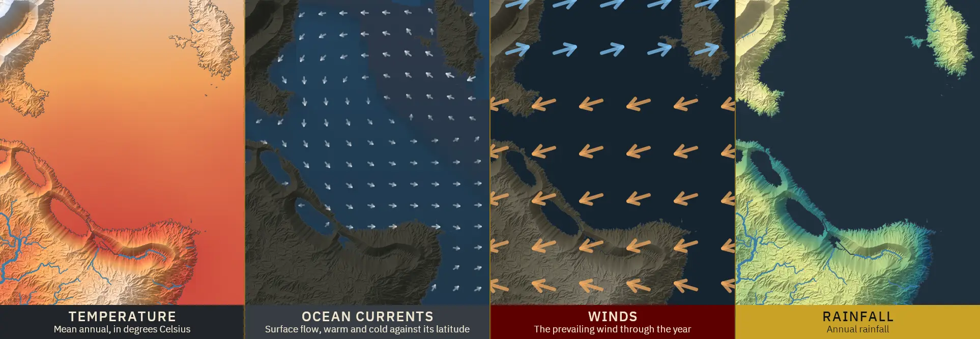 The same stretch of coast drawn four times, labelled Temperature, Ocean currents, Winds and Rainfall.